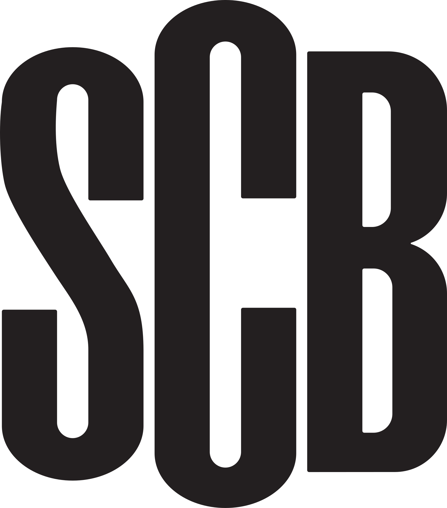 SCB